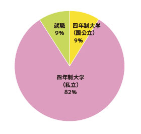 瀧野川女子学園 中高一貫 進路 卒業生の声