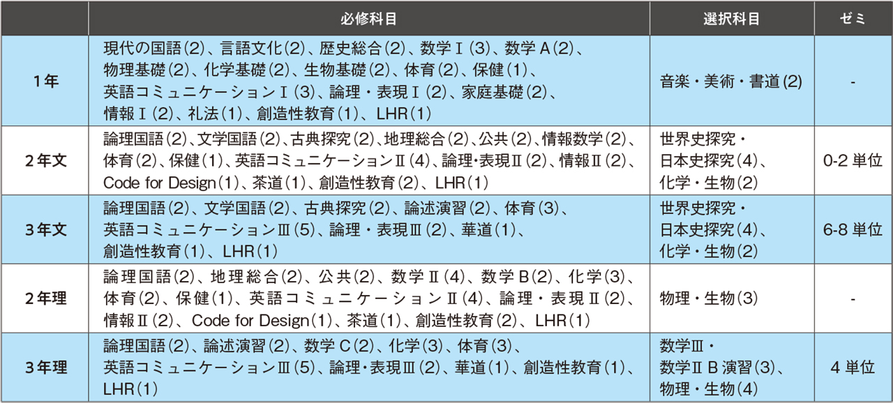瀧野川女子学園 高等学校 特進コース