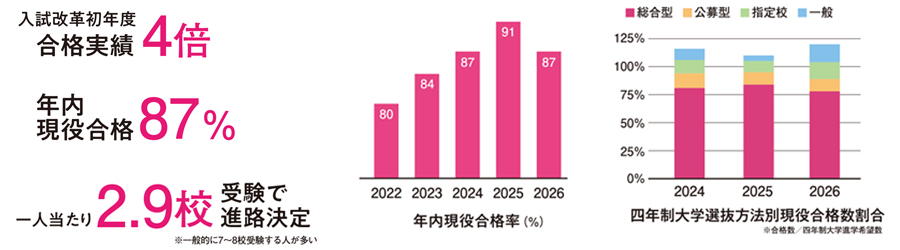 2026合格実績
