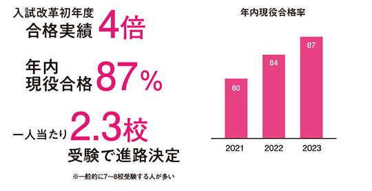 2024合格実績