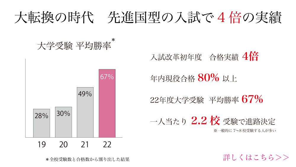 瀧野川女子学園 トップページ
